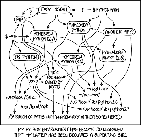 xkcd comic on very tangled Python environments